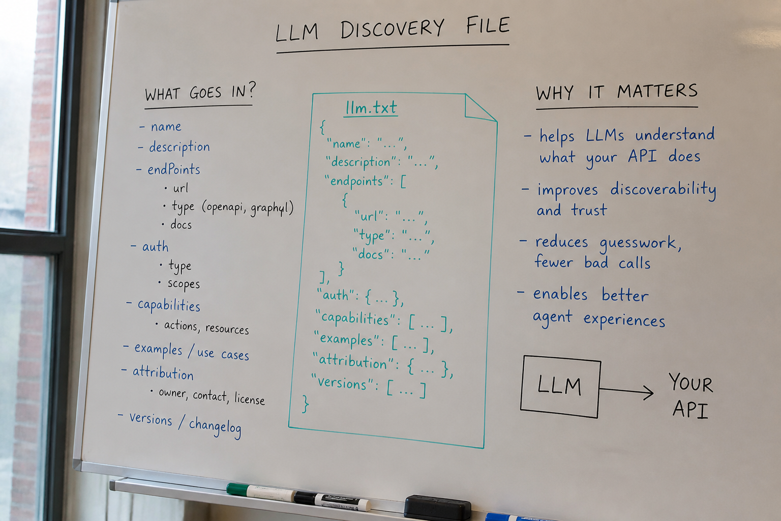 AI Discovery Metadata: What Goes In and Why