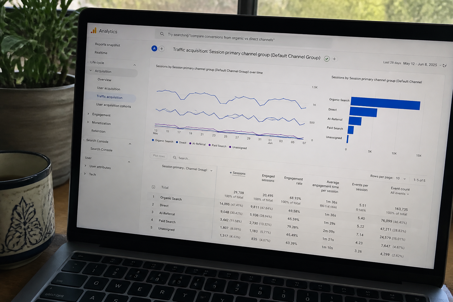 AI Traffic vs. Organic Search: Reading the Analytics Dashboard