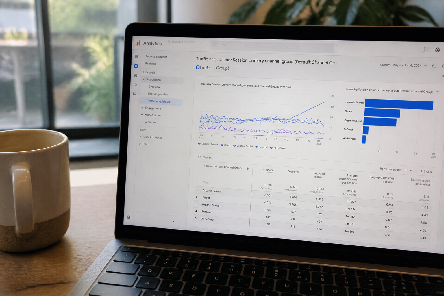 Attribution Models for AI-Driven Ecommerce Traffic