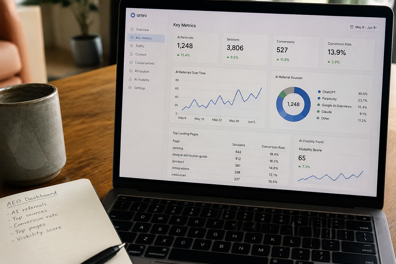 Dashboards That Matter: What to Check Weekly for AEO Performance